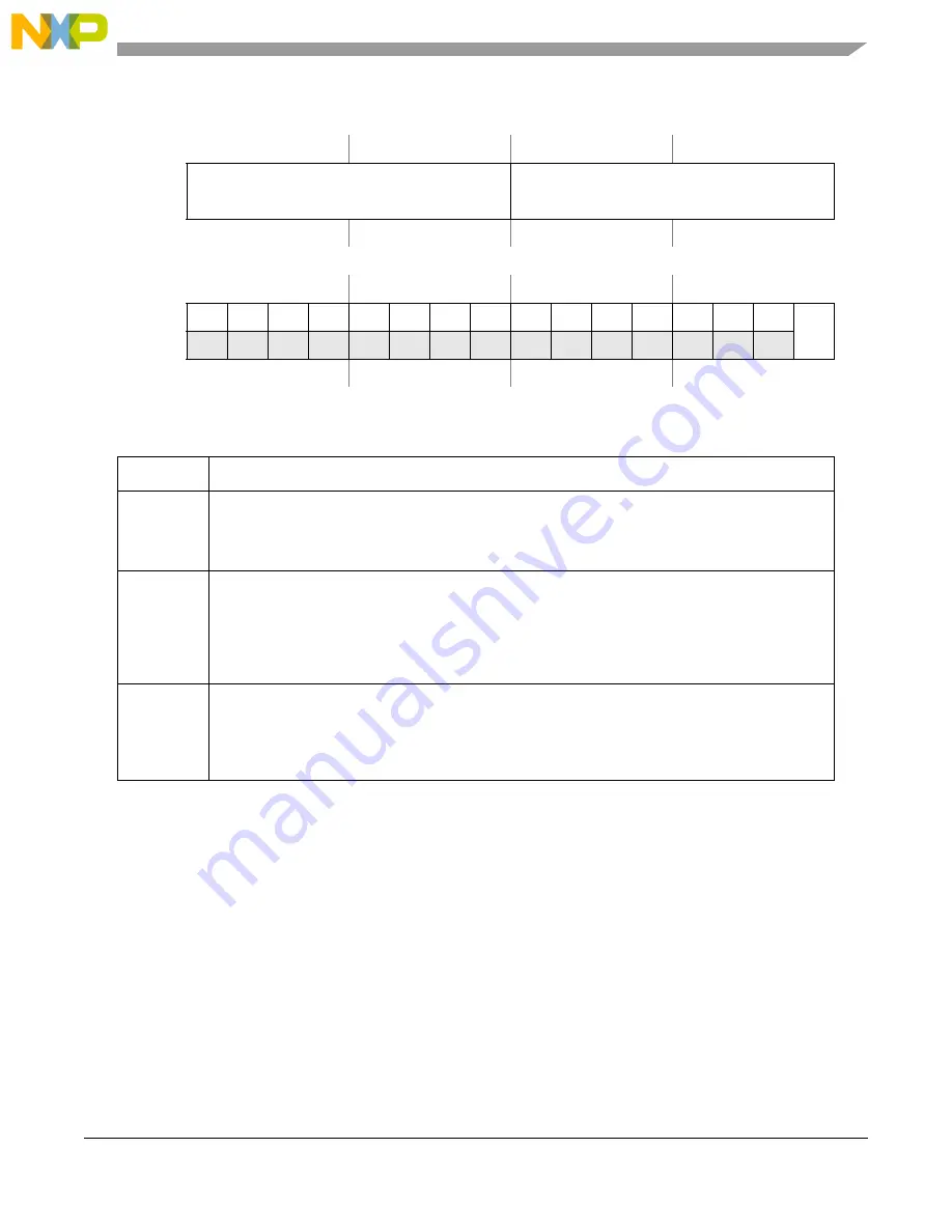 NXP Semiconductors MPC5605BK Reference Manual Download Page 387