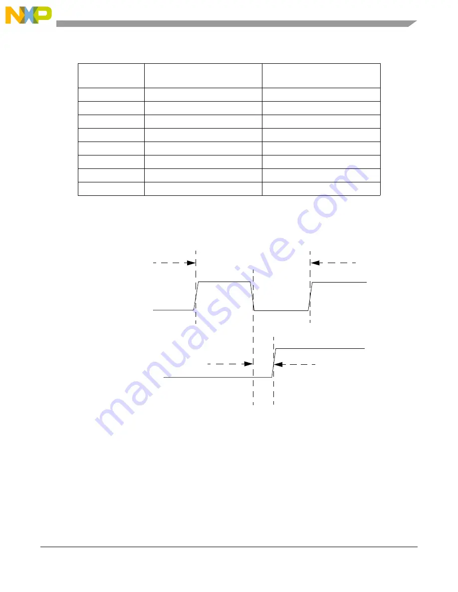 NXP Semiconductors MPC5605BK Скачать руководство пользователя страница 401