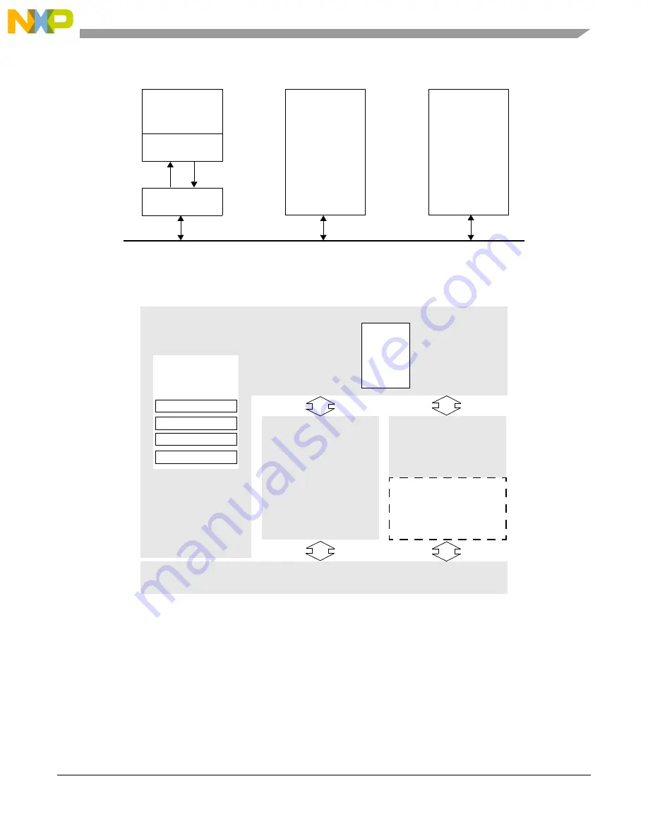 NXP Semiconductors MPC5605BK Скачать руководство пользователя страница 423