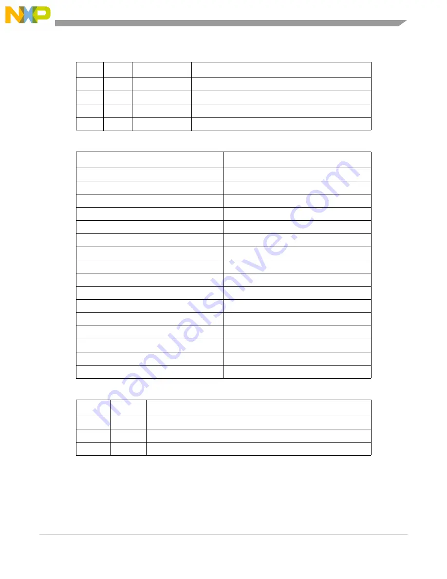 NXP Semiconductors MPC5605BK Reference Manual Download Page 431