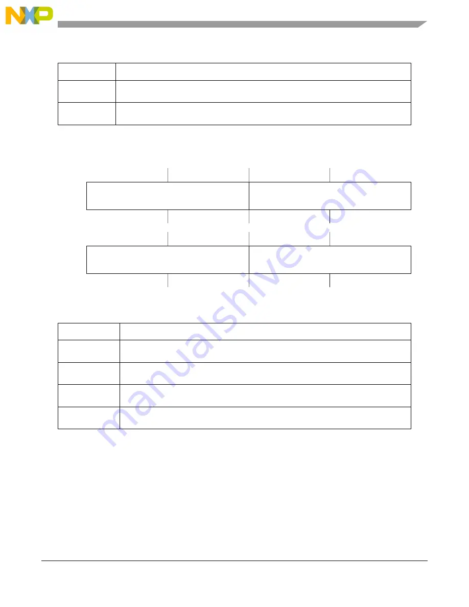 NXP Semiconductors MPC5605BK Reference Manual Download Page 447