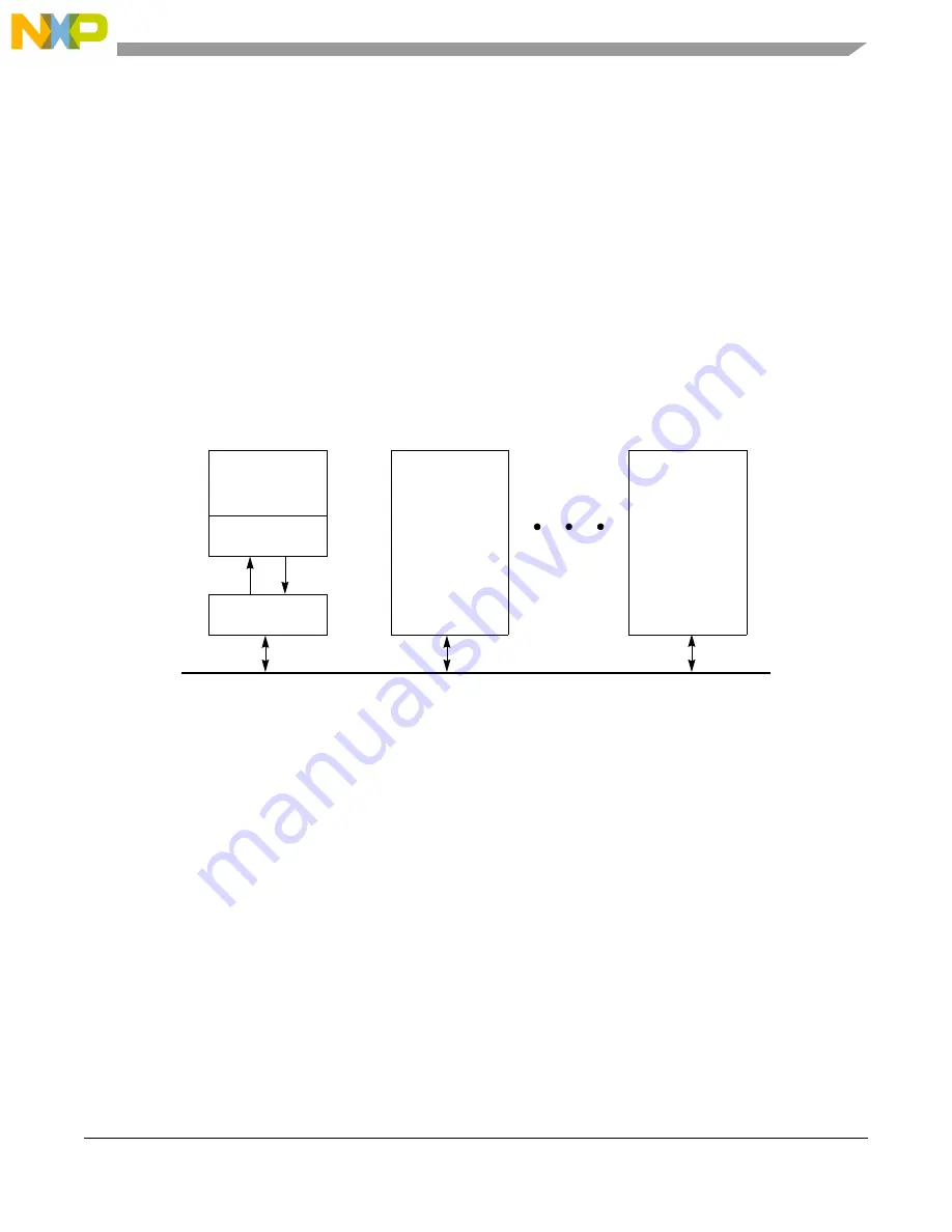 NXP Semiconductors MPC5605BK Reference Manual Download Page 469