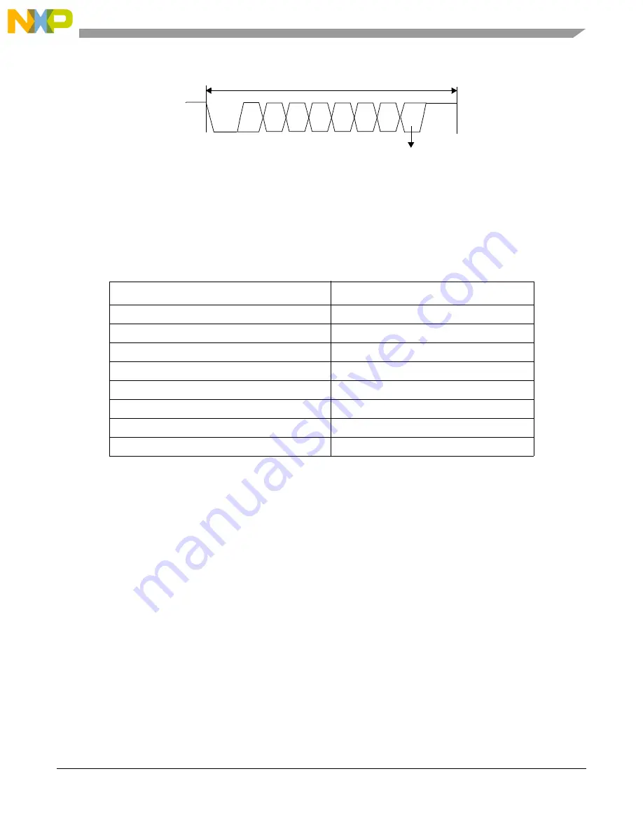 NXP Semiconductors MPC5605BK Скачать руководство пользователя страница 485