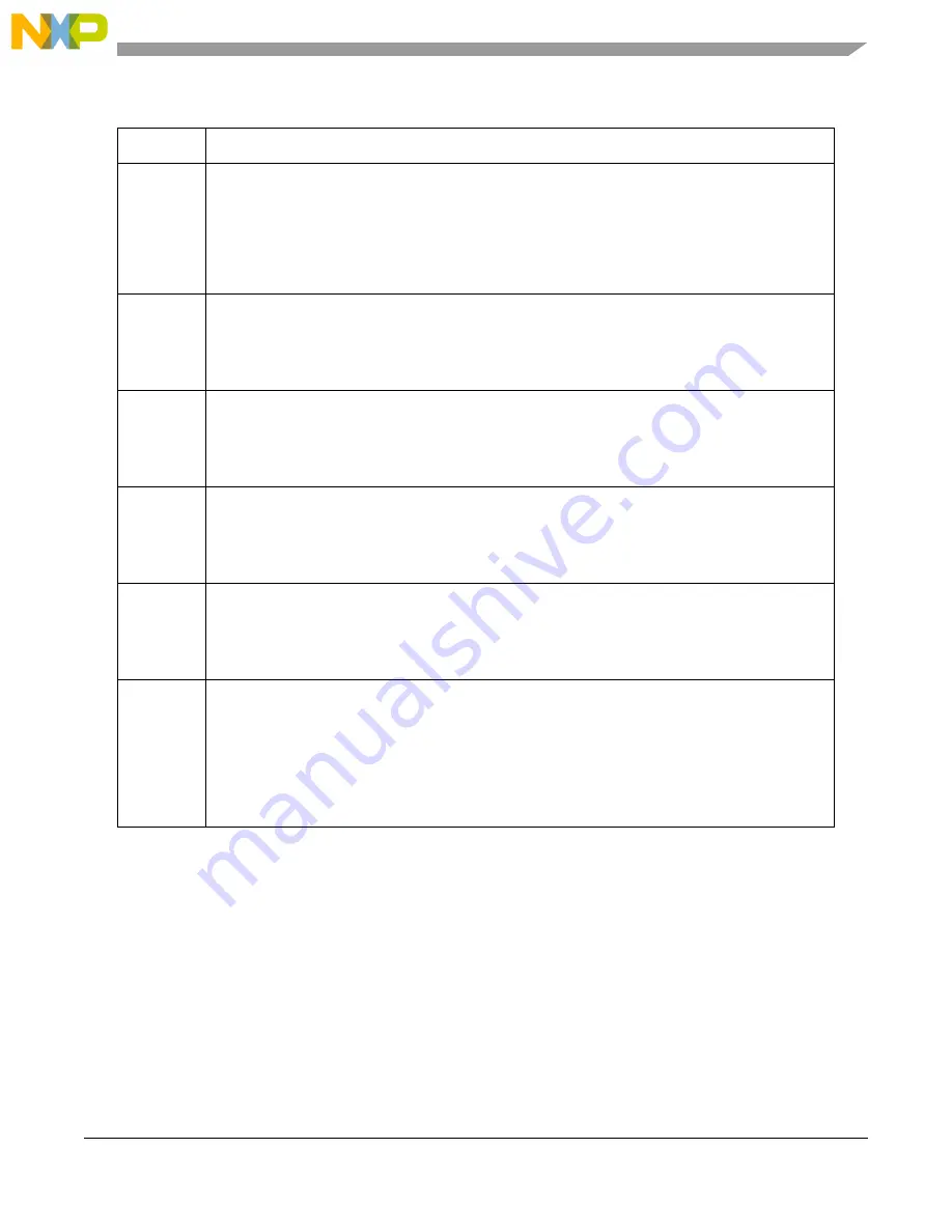 NXP Semiconductors MPC5605BK Reference Manual Download Page 495