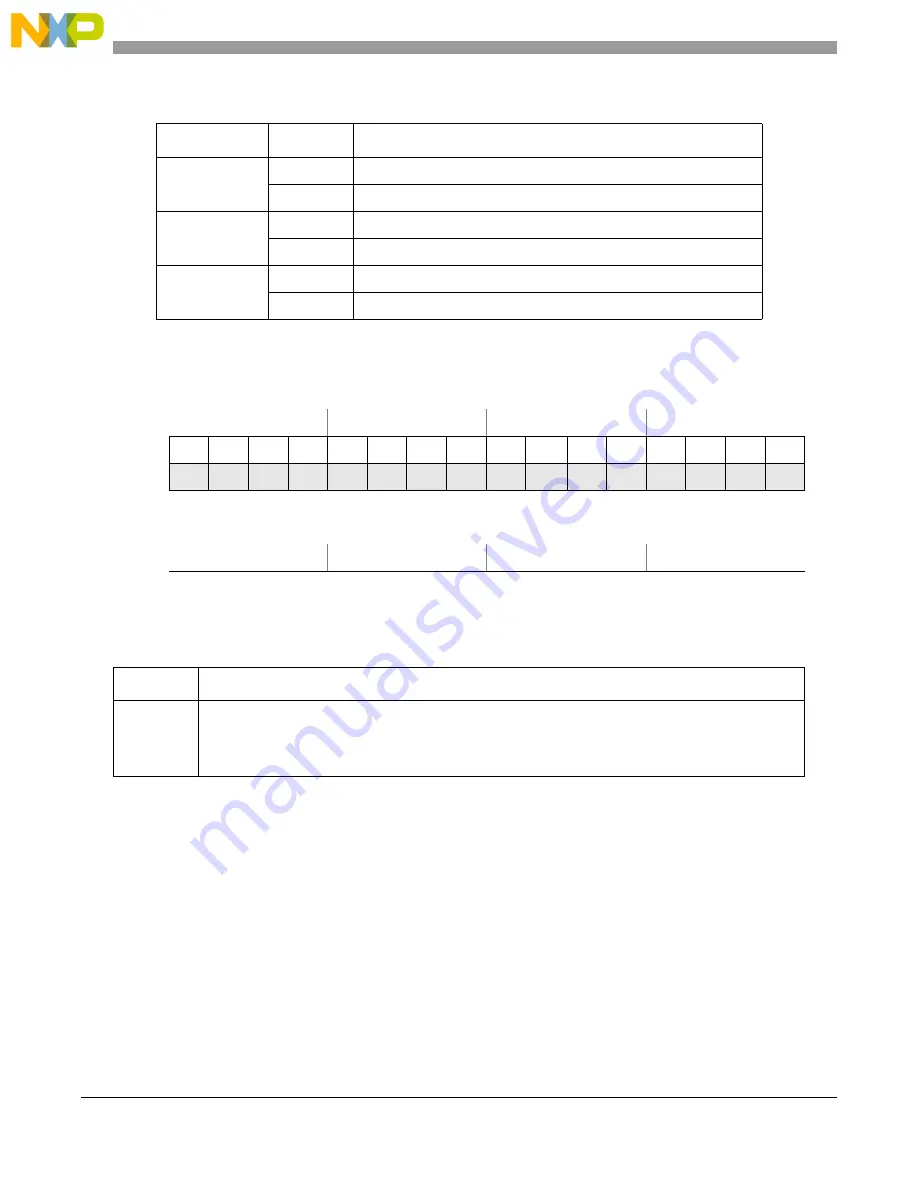 NXP Semiconductors MPC5605BK Reference Manual Download Page 512