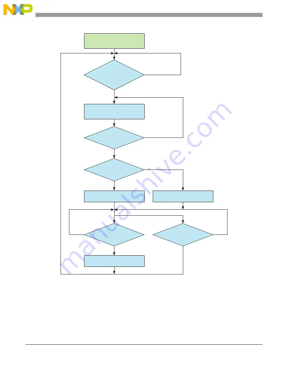 NXP Semiconductors MPC5605BK Reference Manual Download Page 526