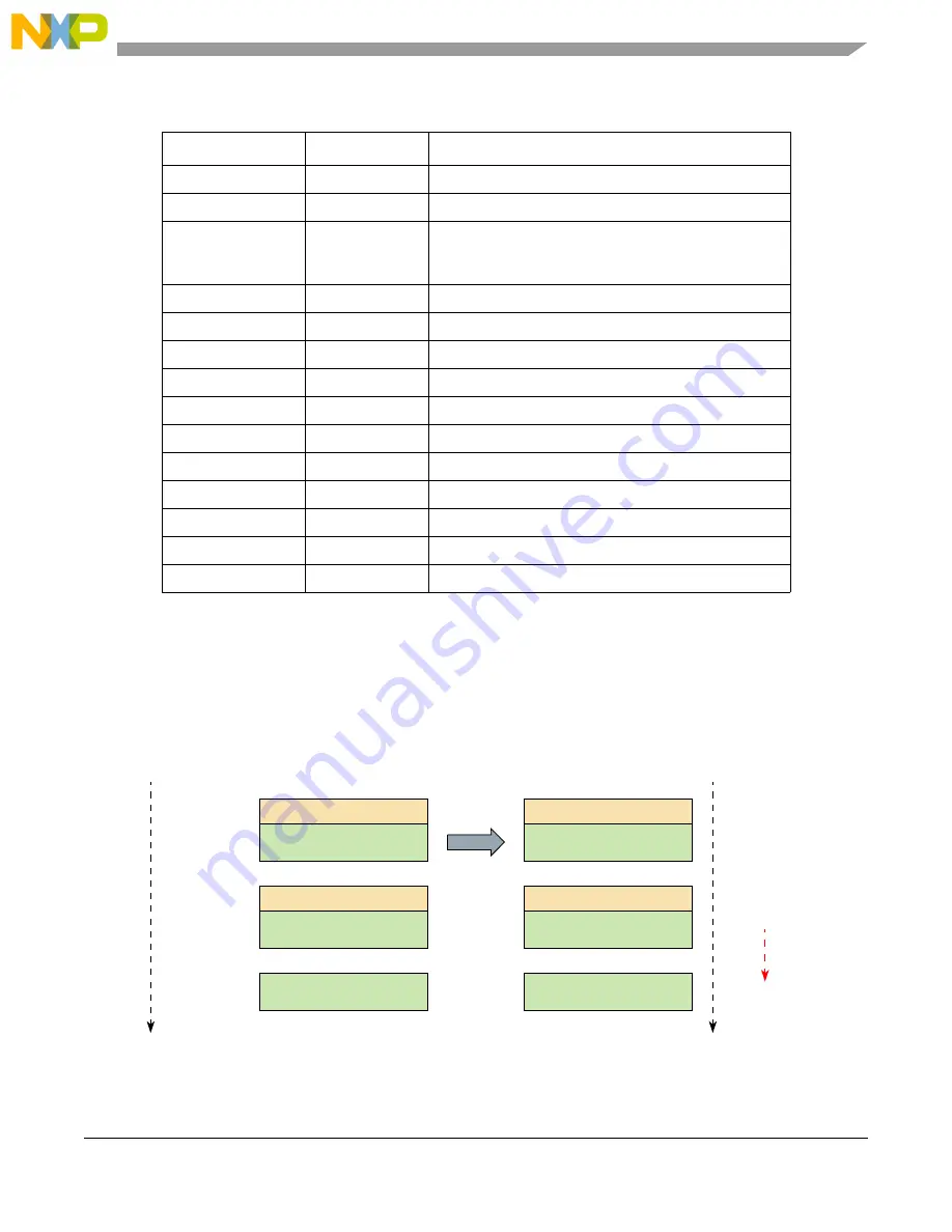 NXP Semiconductors MPC5605BK Reference Manual Download Page 527