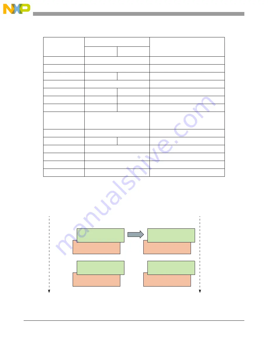 NXP Semiconductors MPC5605BK Reference Manual Download Page 532