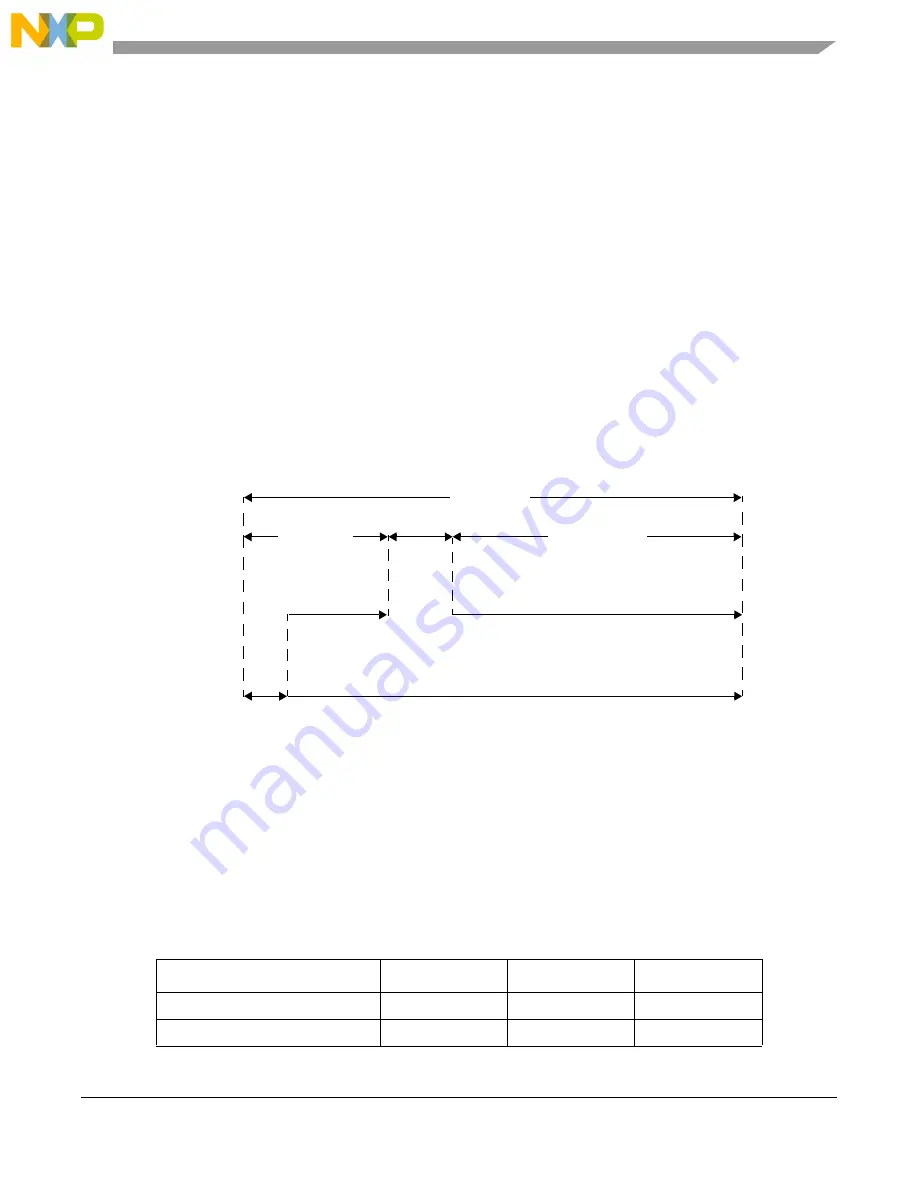 NXP Semiconductors MPC5605BK Скачать руководство пользователя страница 537