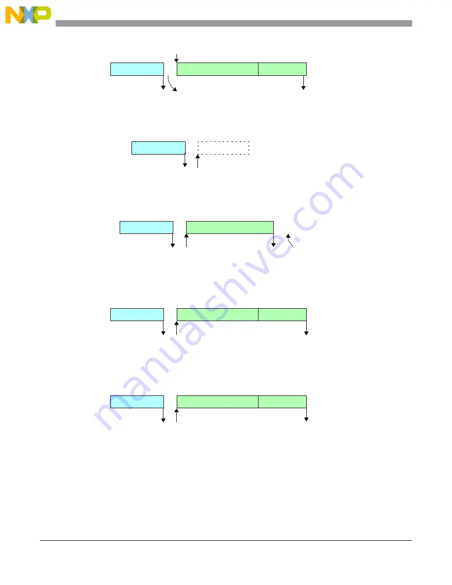 NXP Semiconductors MPC5605BK Reference Manual Download Page 542