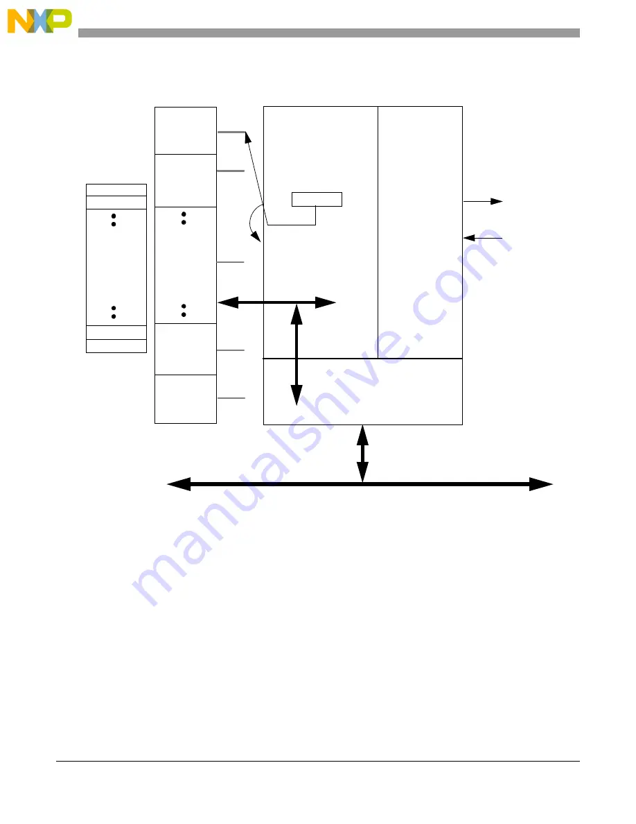 NXP Semiconductors MPC5605BK Скачать руководство пользователя страница 550