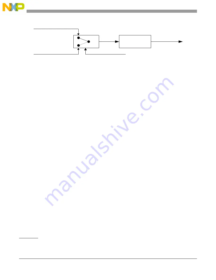 NXP Semiconductors MPC5605BK Скачать руководство пользователя страница 588