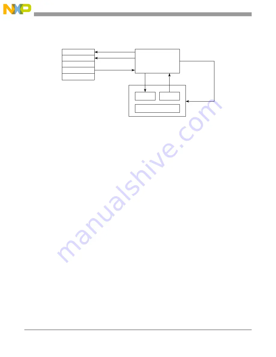 NXP Semiconductors MPC5605BK Скачать руководство пользователя страница 596