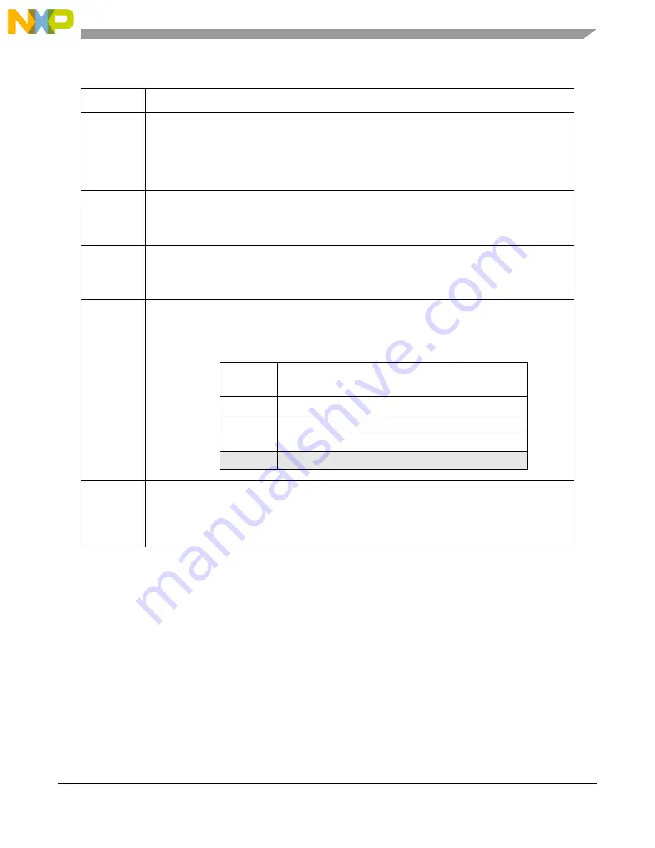 NXP Semiconductors MPC5605BK Скачать руководство пользователя страница 603