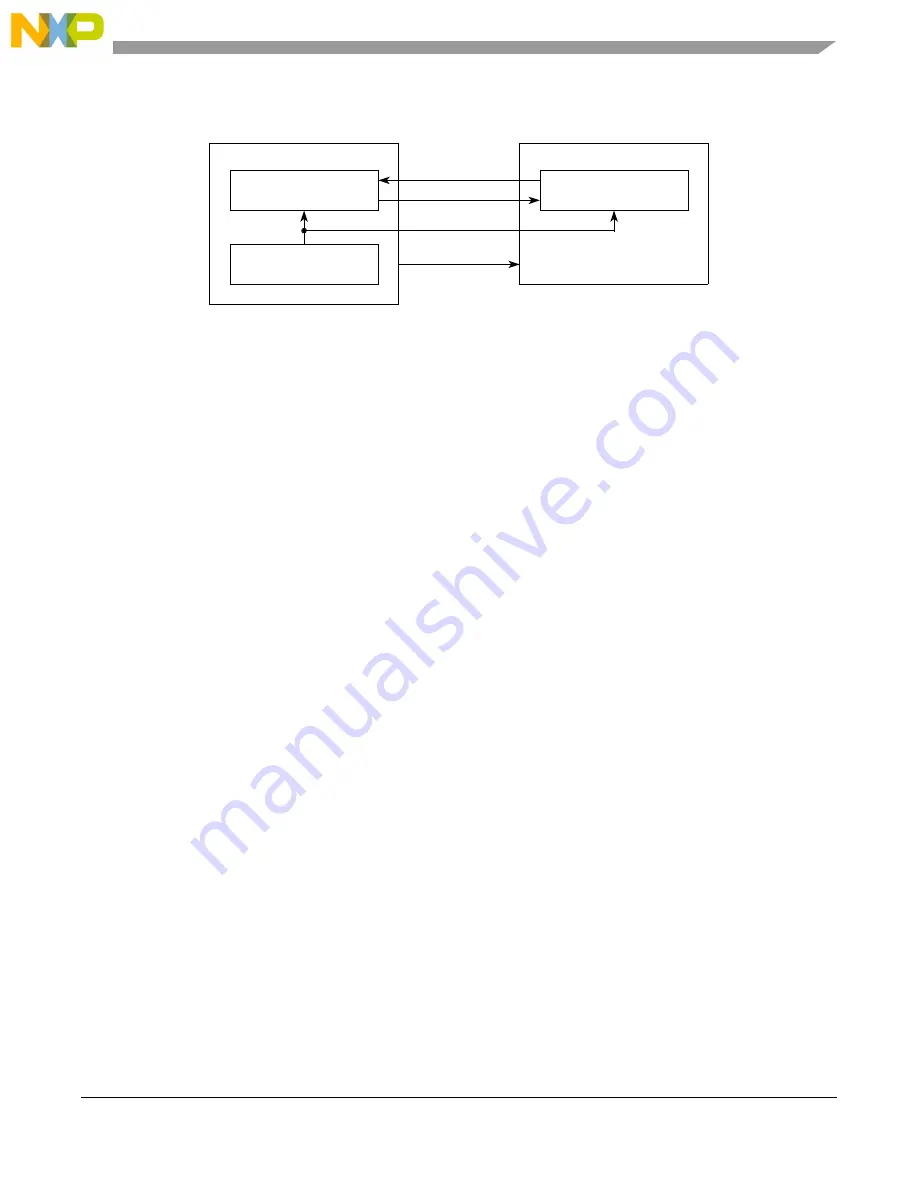 NXP Semiconductors MPC5605BK Reference Manual Download Page 621