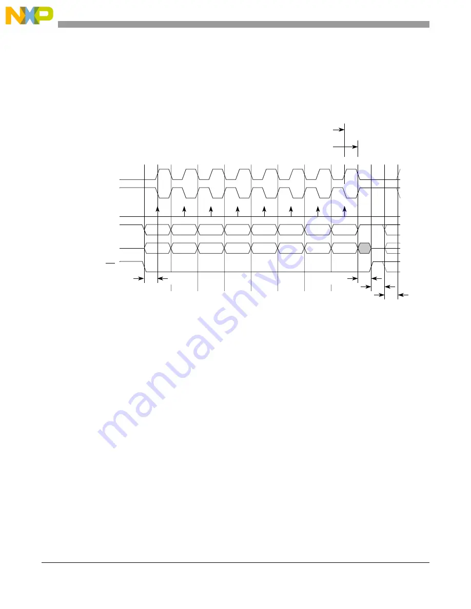 NXP Semiconductors MPC5605BK Reference Manual Download Page 630