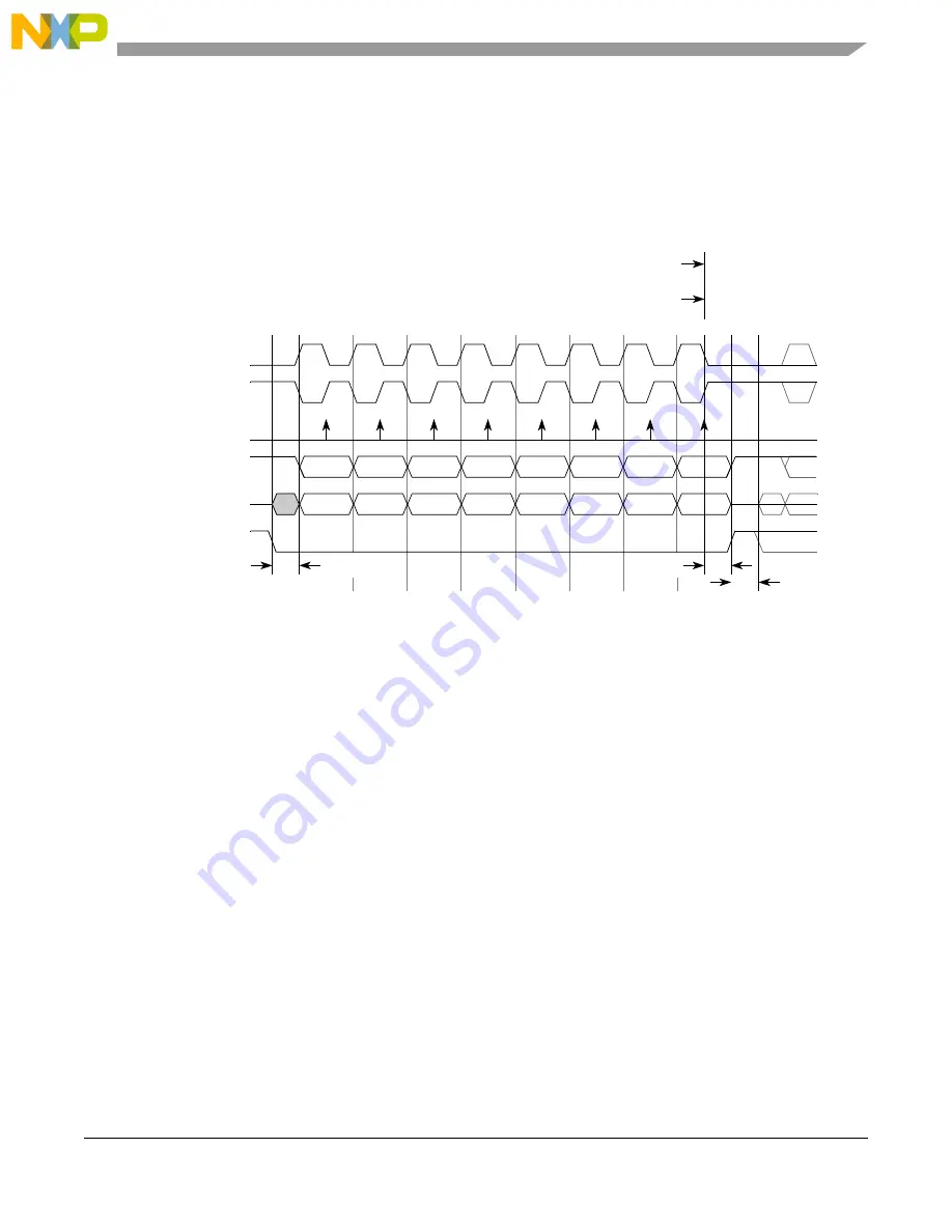 NXP Semiconductors MPC5605BK Reference Manual Download Page 631