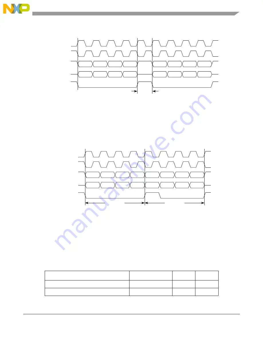 NXP Semiconductors MPC5605BK Reference Manual Download Page 637