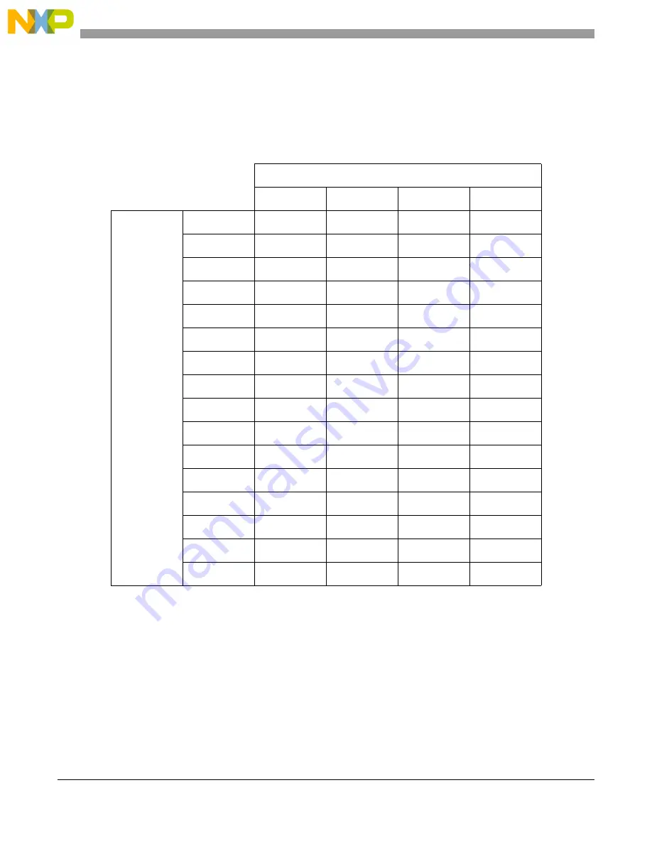 NXP Semiconductors MPC5605BK Reference Manual Download Page 642