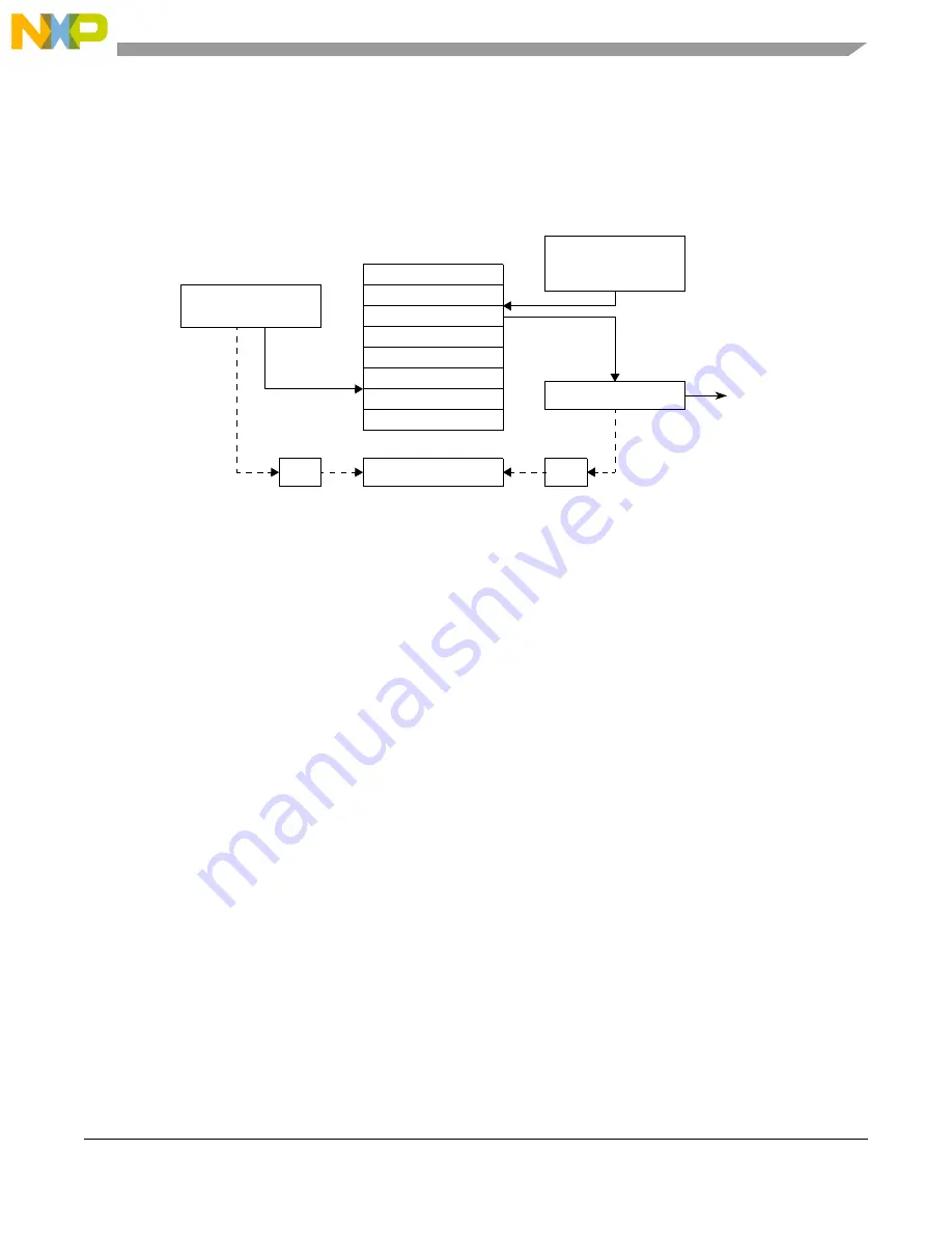 NXP Semiconductors MPC5605BK Reference Manual Download Page 643