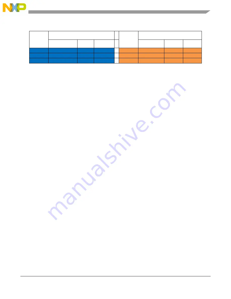 NXP Semiconductors MPC5605BK Reference Manual Download Page 651