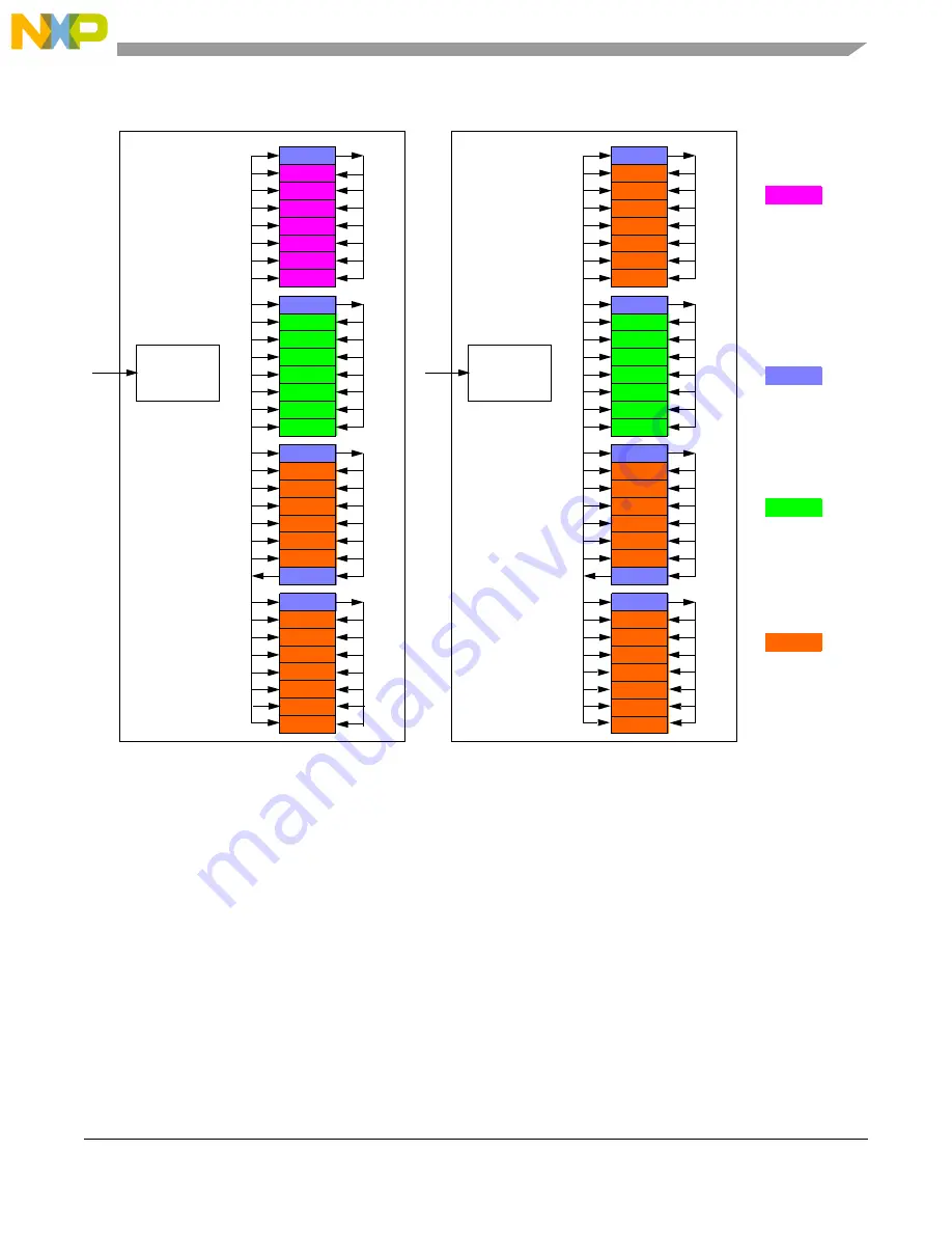 NXP Semiconductors MPC5605BK Reference Manual Download Page 659