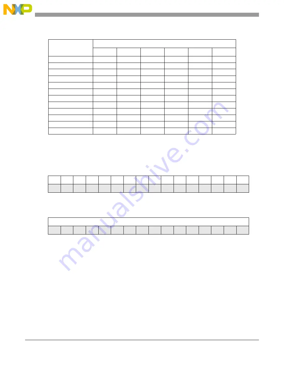 NXP Semiconductors MPC5605BK Reference Manual Download Page 666