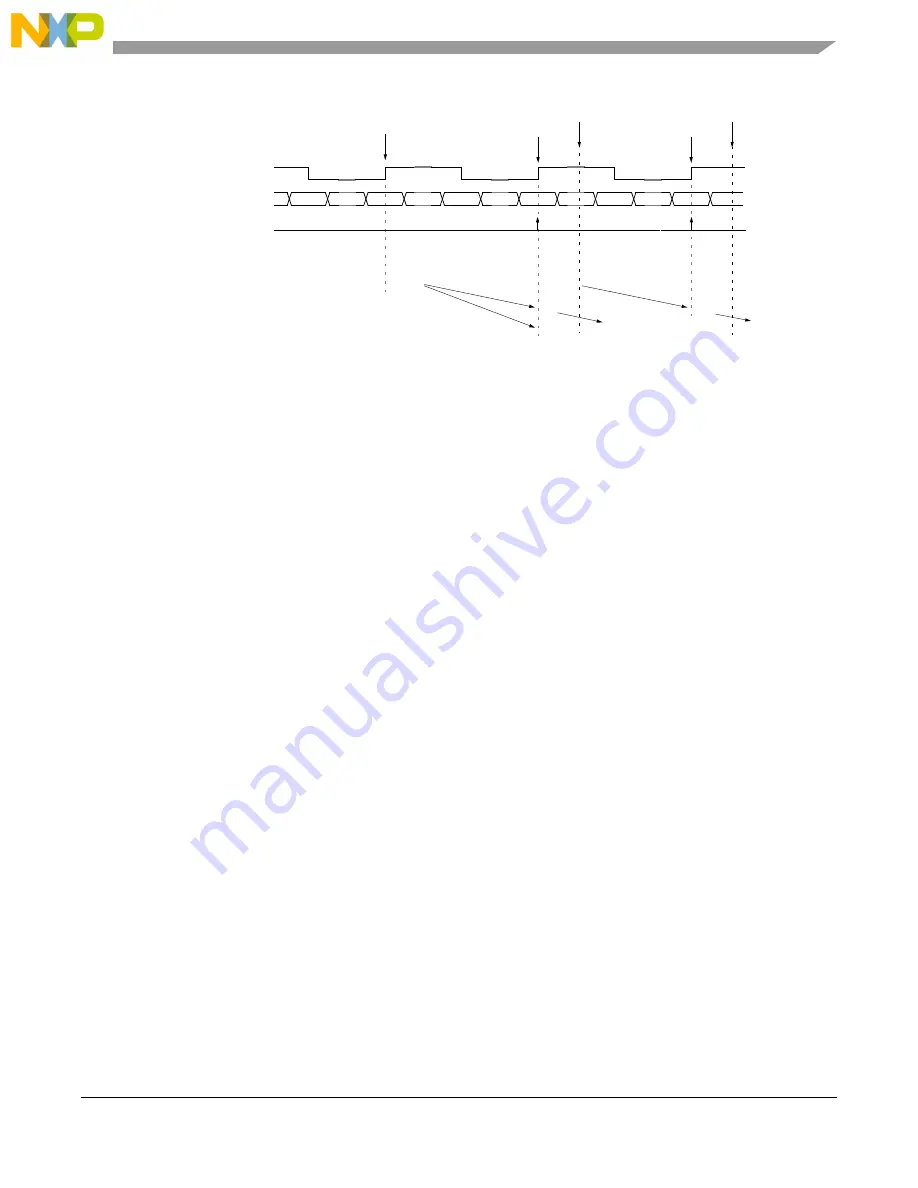 NXP Semiconductors MPC5605BK Reference Manual Download Page 679