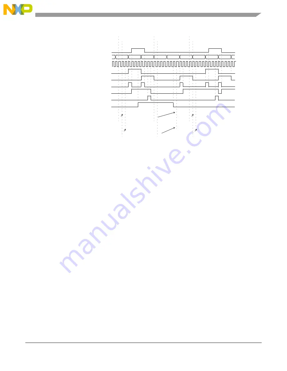 NXP Semiconductors MPC5605BK Скачать руководство пользователя страница 681