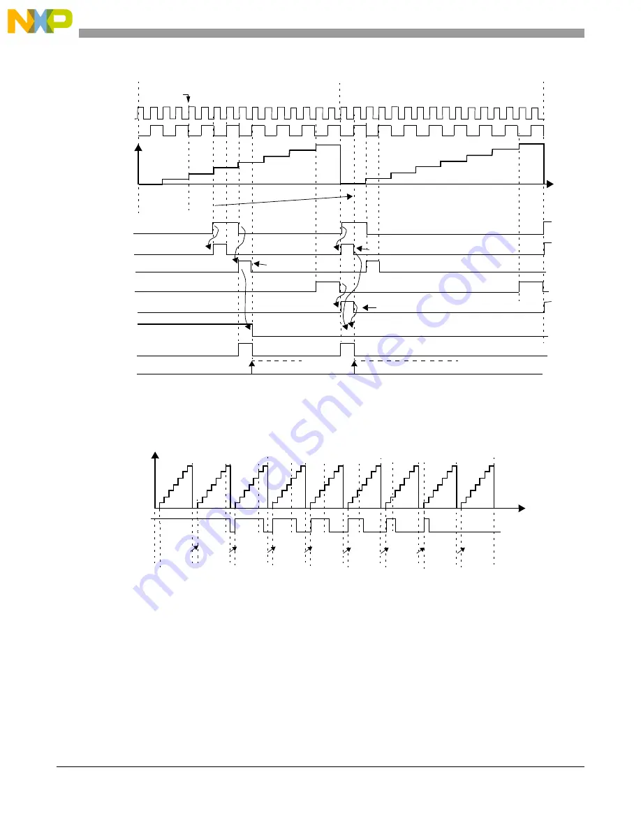 NXP Semiconductors MPC5605BK Reference Manual Download Page 696