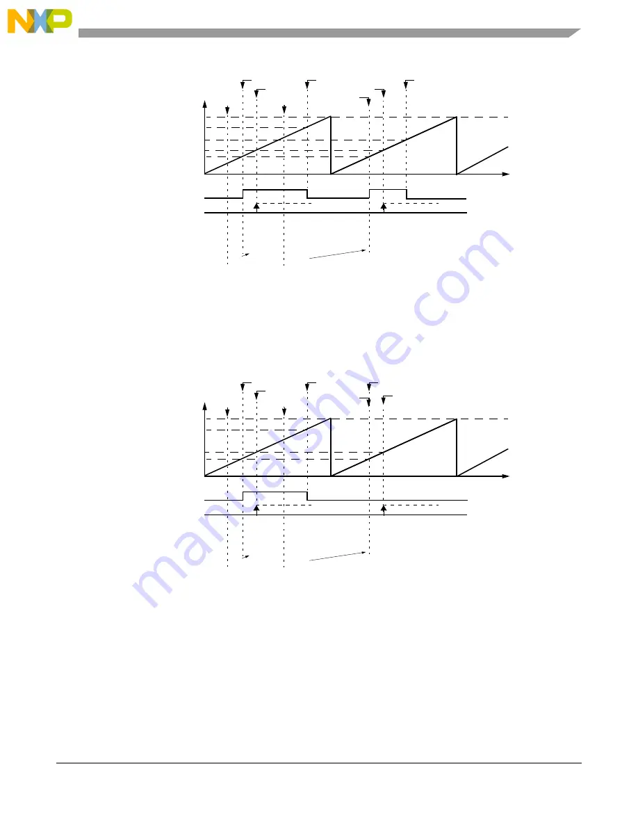 NXP Semiconductors MPC5605BK Reference Manual Download Page 699