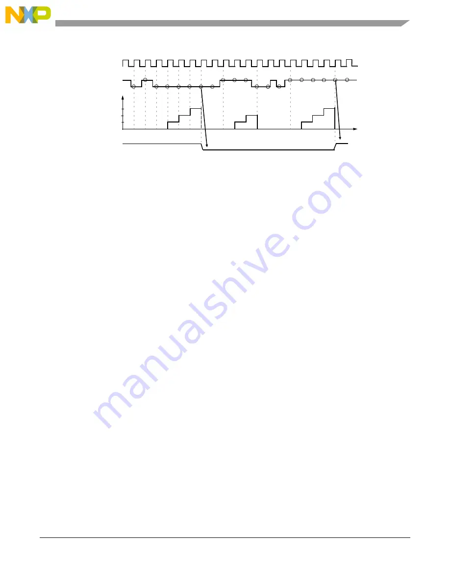 NXP Semiconductors MPC5605BK Reference Manual Download Page 701