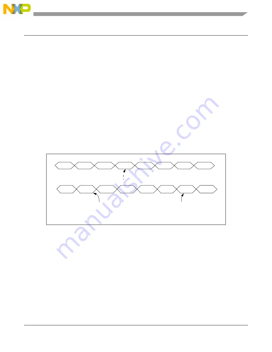 NXP Semiconductors MPC5605BK Reference Manual Download Page 721