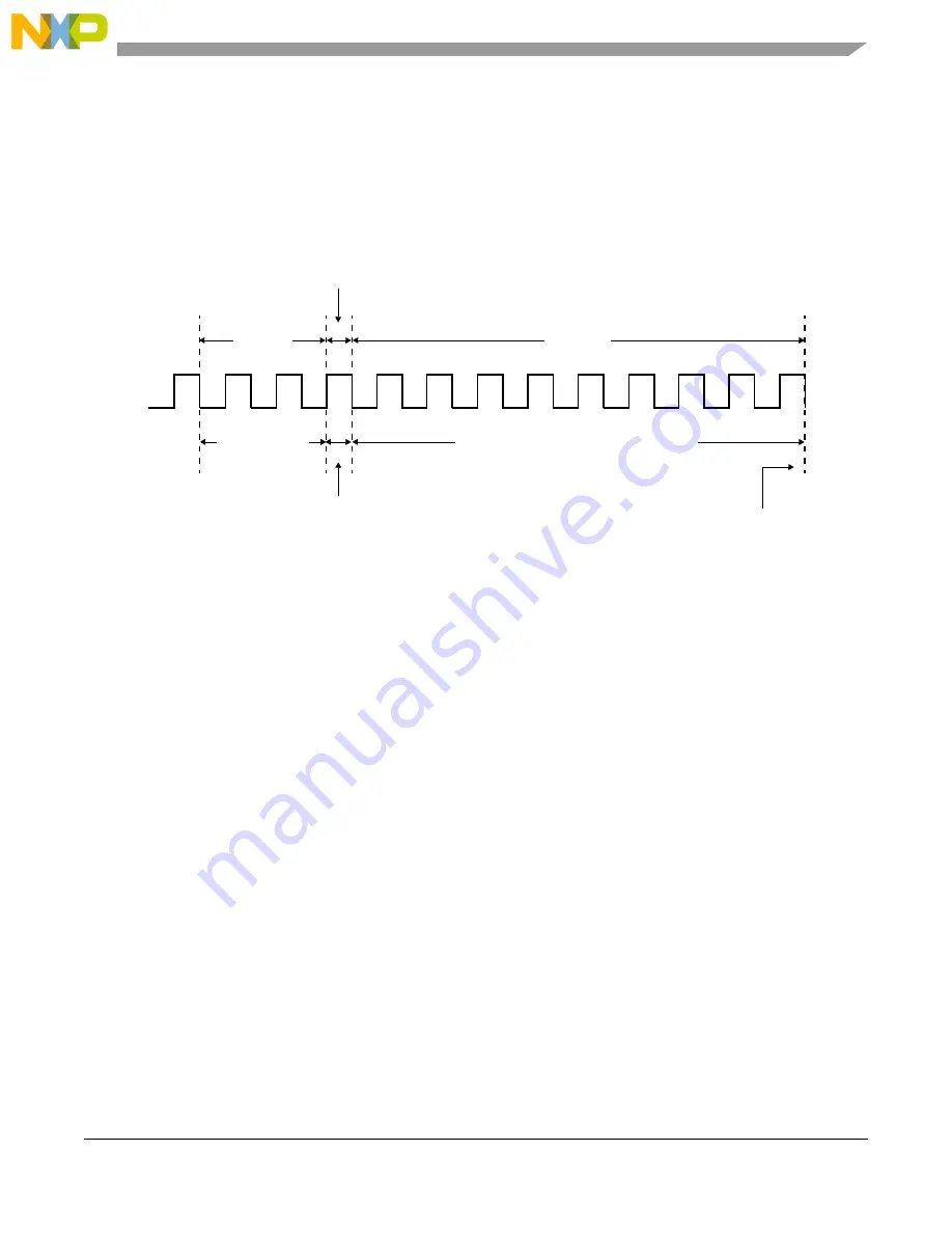 NXP Semiconductors MPC5605BK Скачать руководство пользователя страница 723