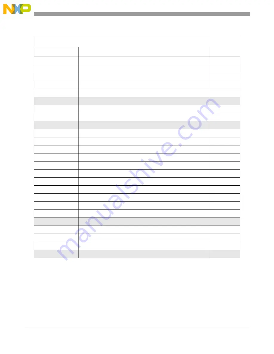 NXP Semiconductors MPC5605BK Reference Manual Download Page 736