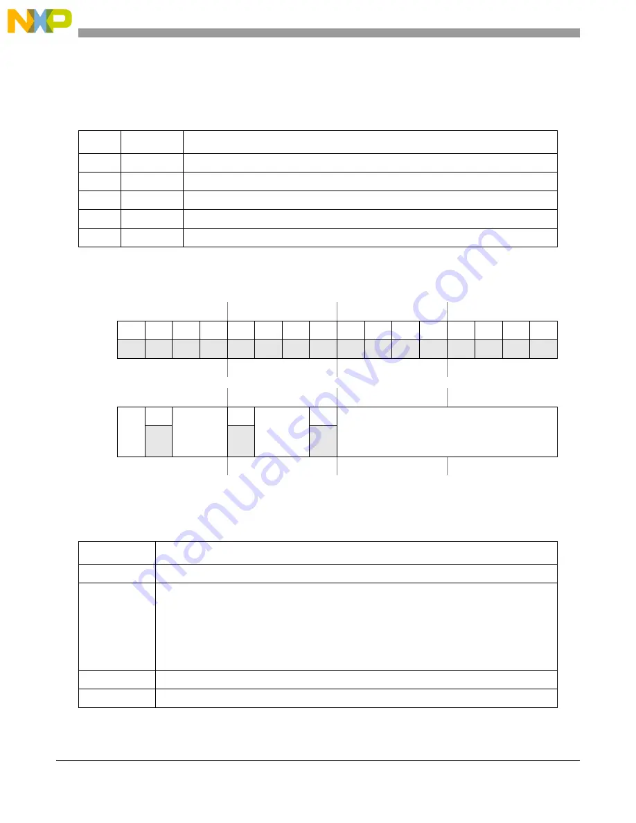 NXP Semiconductors MPC5605BK Reference Manual Download Page 758