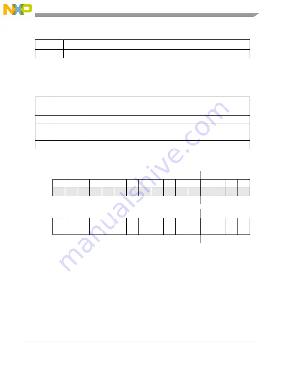 NXP Semiconductors MPC5605BK Reference Manual Download Page 775