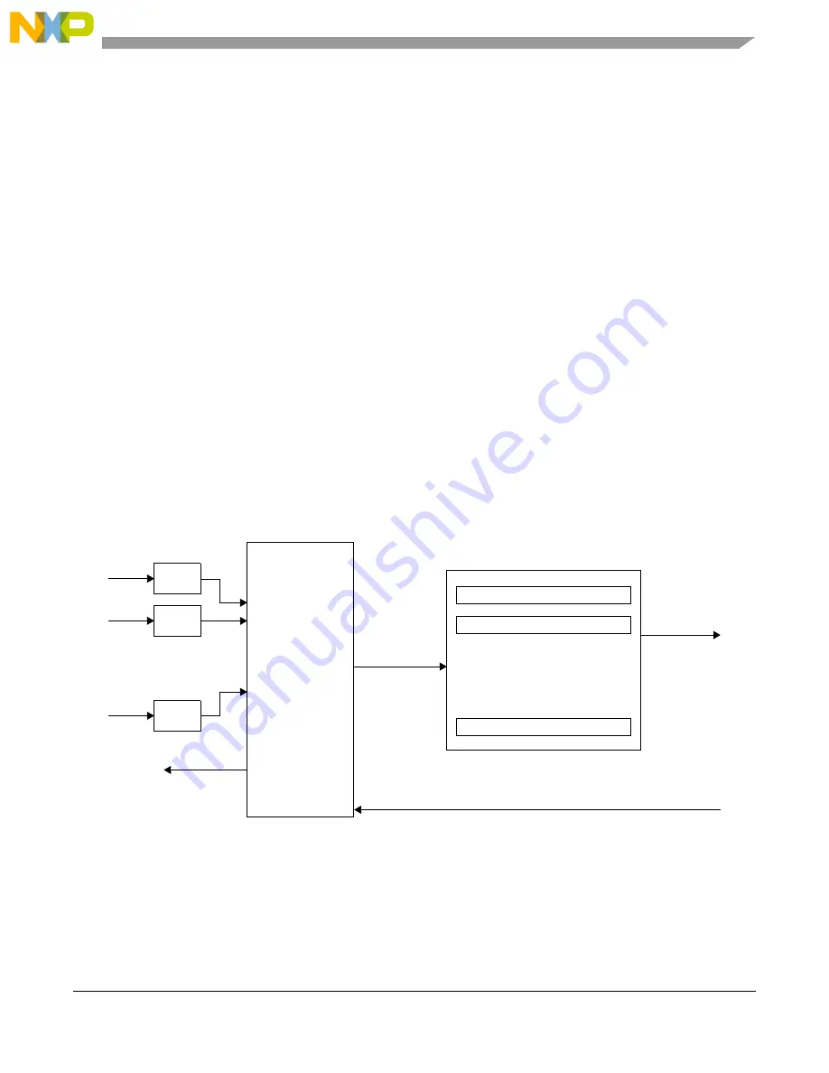 NXP Semiconductors MPC5605BK Скачать руководство пользователя страница 779