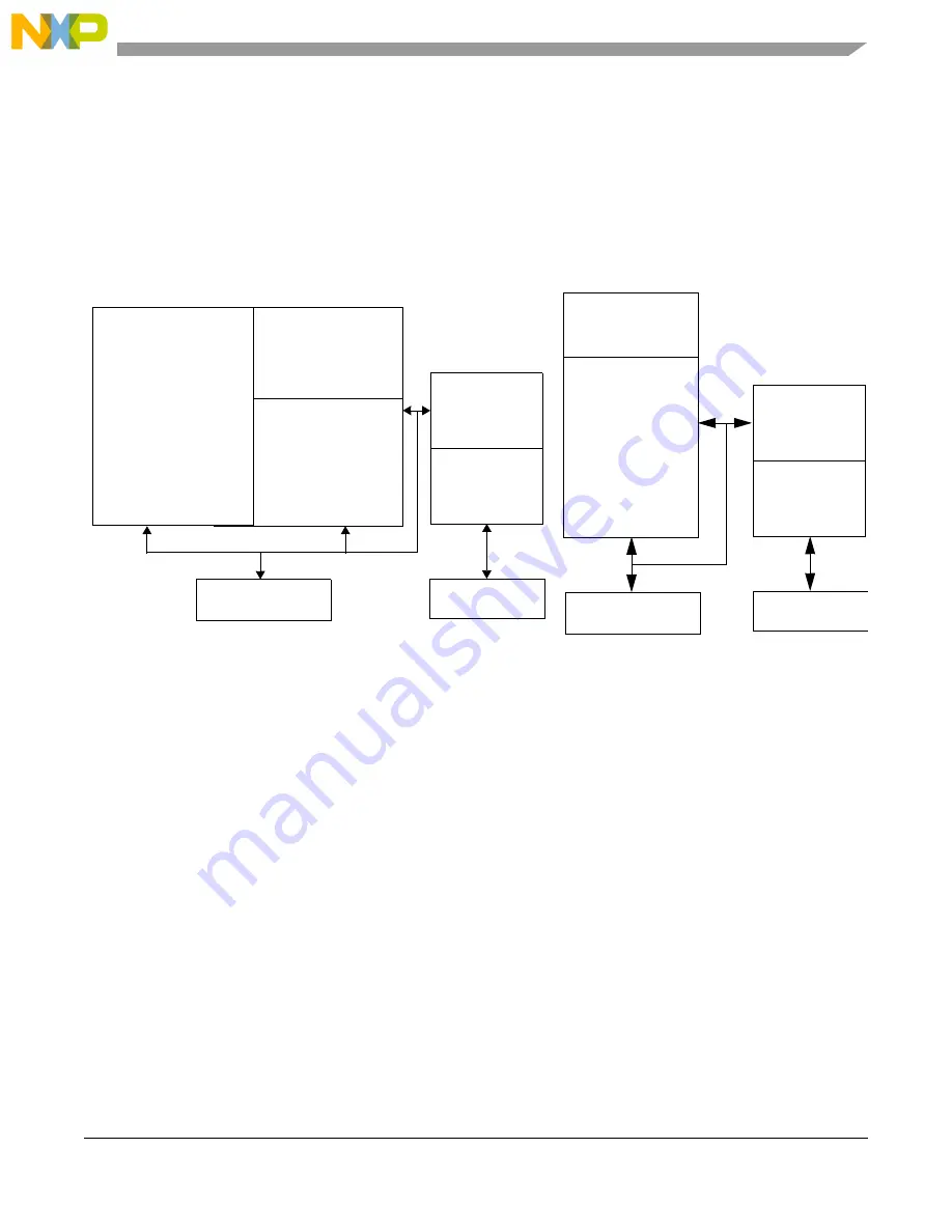 NXP Semiconductors MPC5605BK Скачать руководство пользователя страница 791