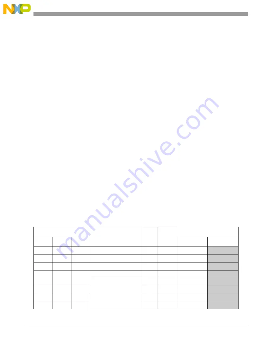 NXP Semiconductors MPC5605BK Скачать руководство пользователя страница 792