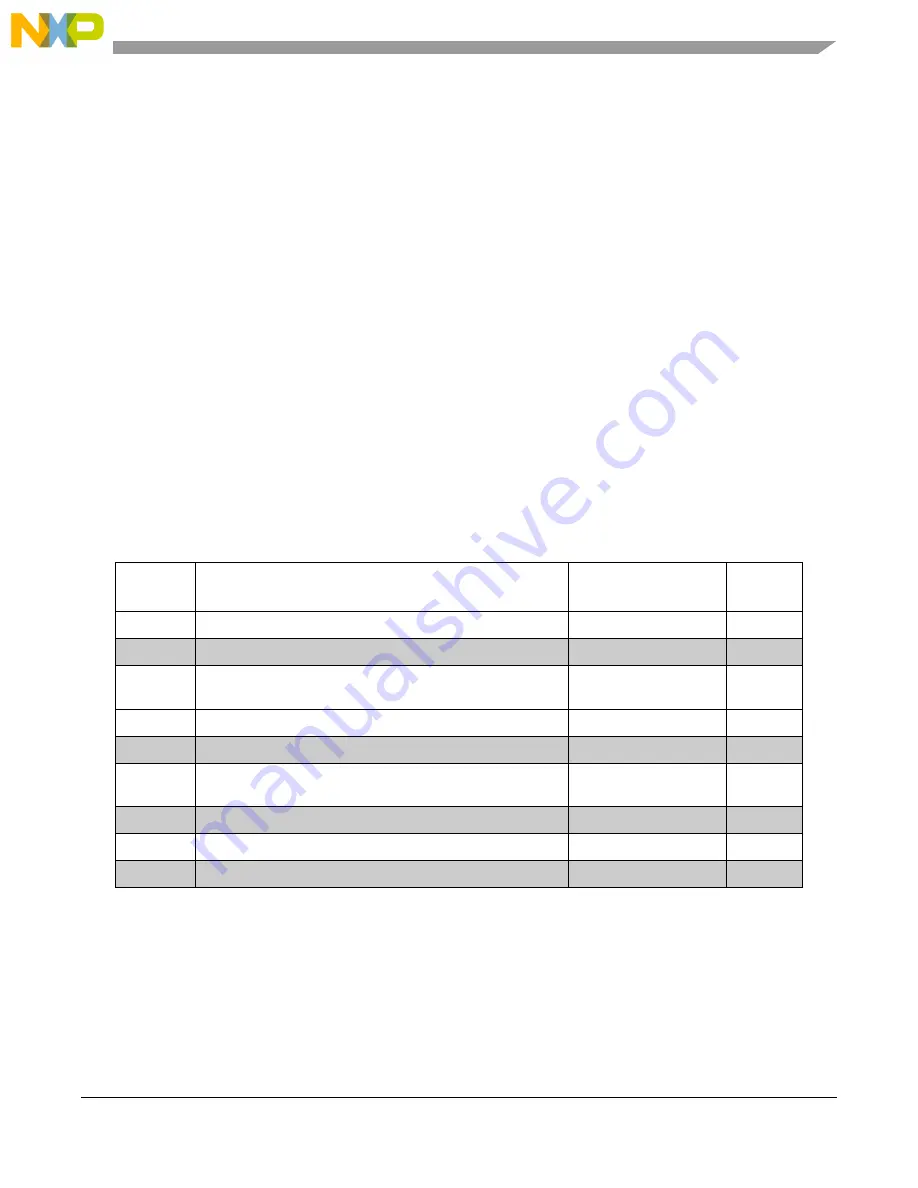 NXP Semiconductors MPC5605BK Reference Manual Download Page 795