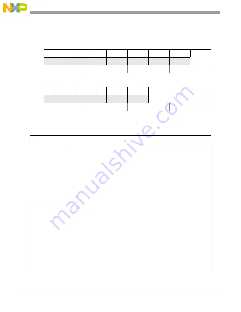 NXP Semiconductors MPC5605BK Reference Manual Download Page 818