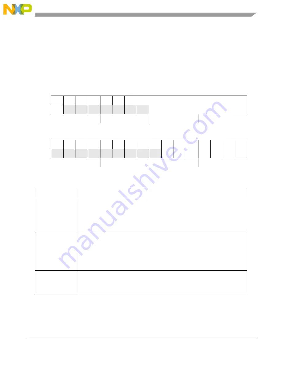 NXP Semiconductors MPC5605BK Reference Manual Download Page 821