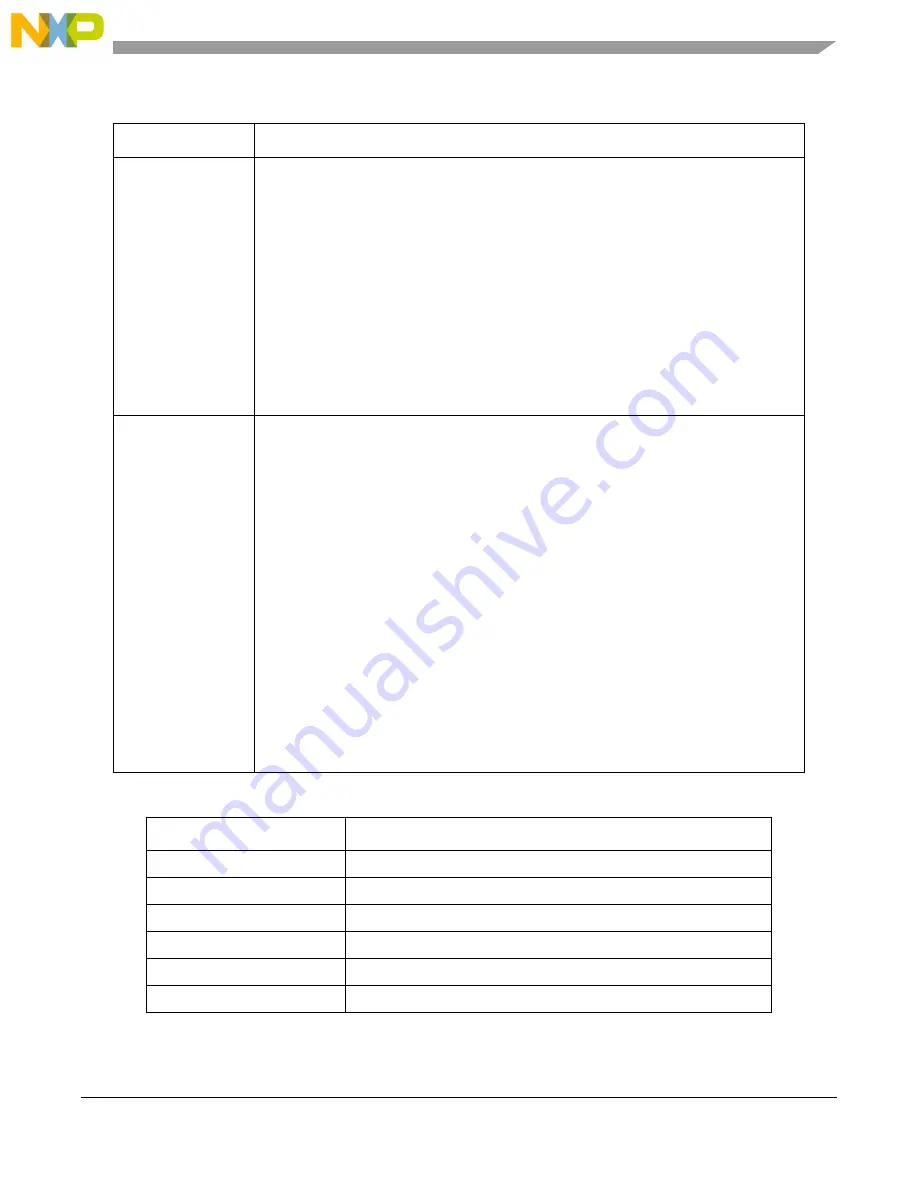 NXP Semiconductors MPC5605BK Reference Manual Download Page 837