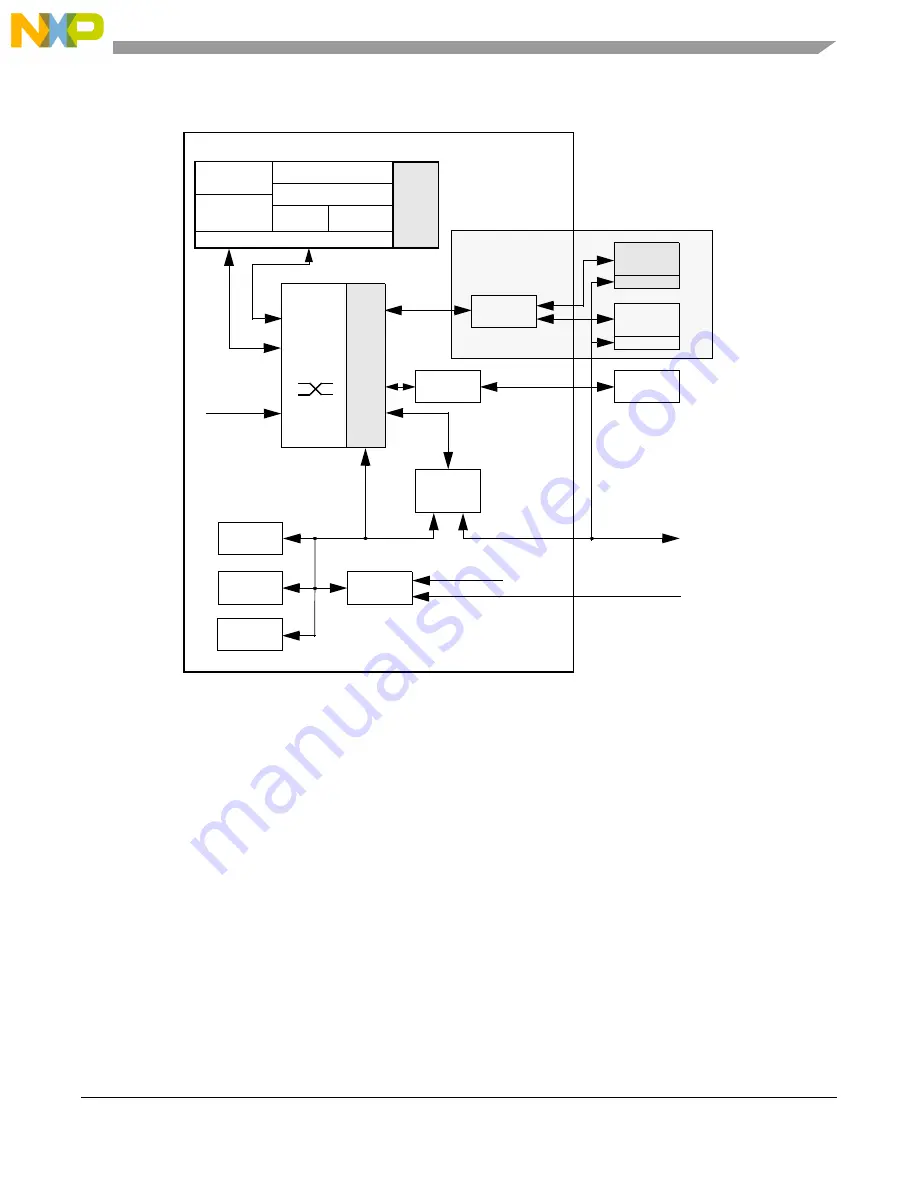 NXP Semiconductors MPC5605BK Скачать руководство пользователя страница 869