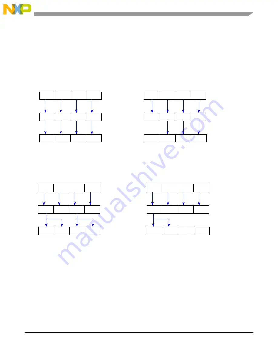 NXP Semiconductors MPC5605BK Reference Manual Download Page 901