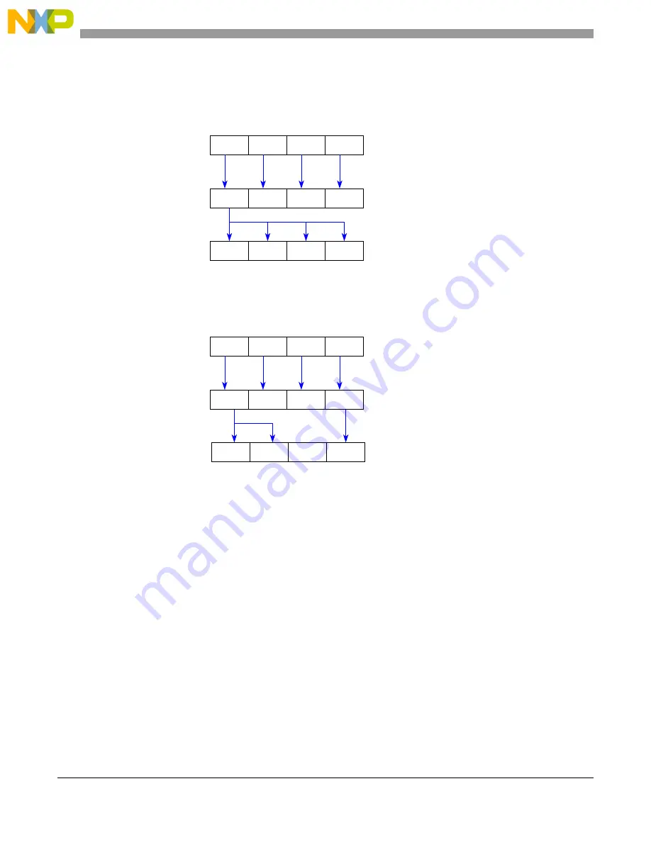 NXP Semiconductors MPC5605BK Скачать руководство пользователя страница 902