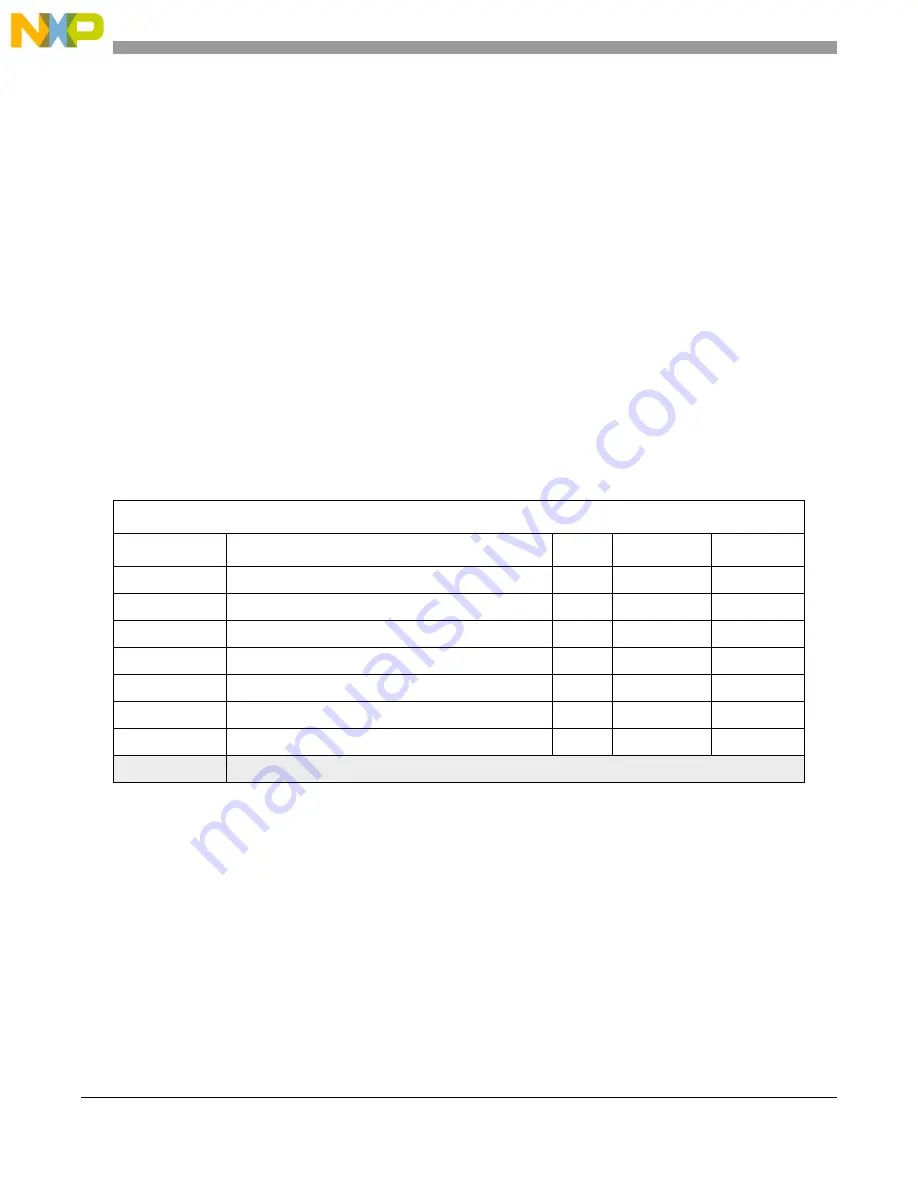 NXP Semiconductors MPC5605BK Скачать руководство пользователя страница 914