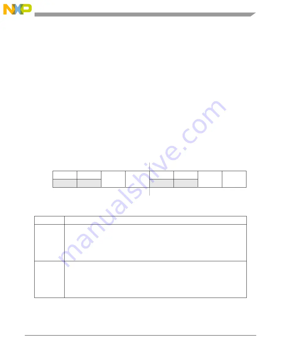 NXP Semiconductors MPC5605BK Скачать руководство пользователя страница 929