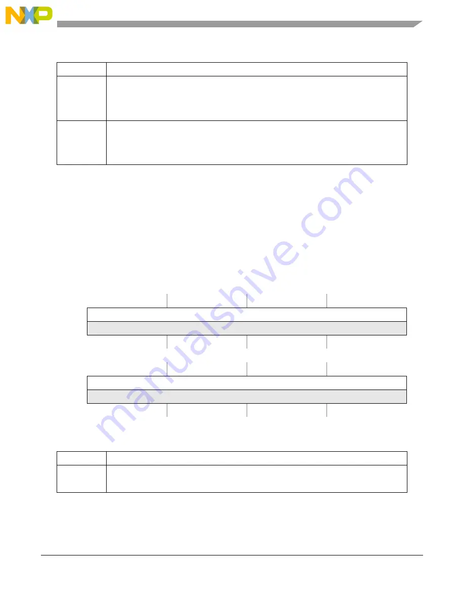 NXP Semiconductors MPC5605BK Reference Manual Download Page 937